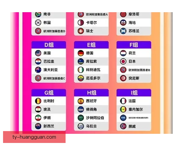 美加墨世界杯赛程分析与胜负走势全面竞猜预测