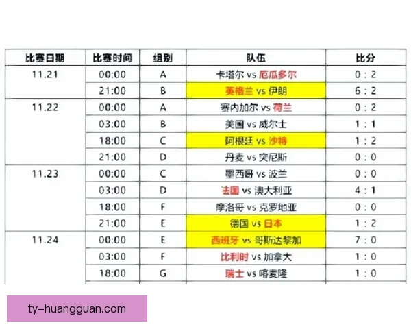 美加墨世界杯赛程预测与球队实力全面解析