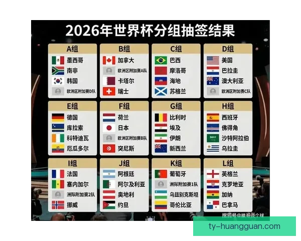 聚焦2026世界杯淘汰赛赛程全景解析强队对决晋级之路与夺冠悬念