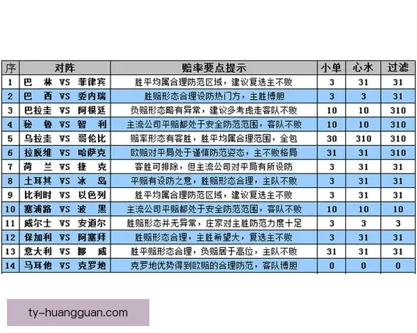 世界杯竞猜盘口走势深度解析与胜负预测策略全方位指南